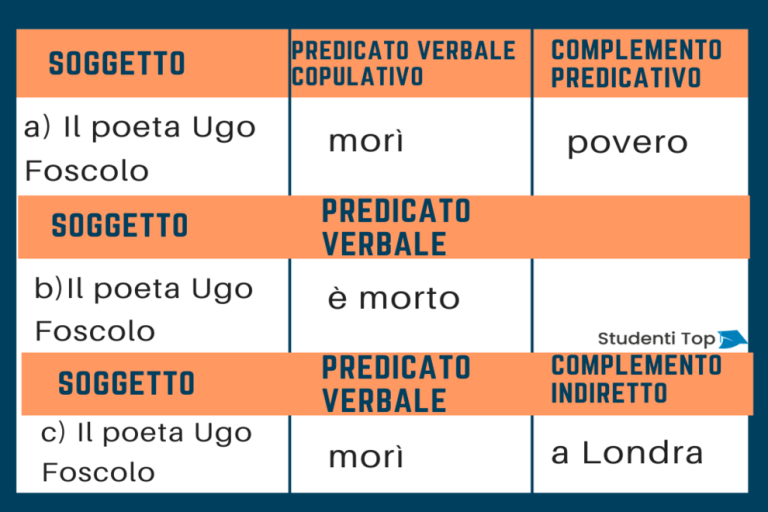 il-predicato-definizioni-e-differenze-tra-il-predicato-verbale-e-il