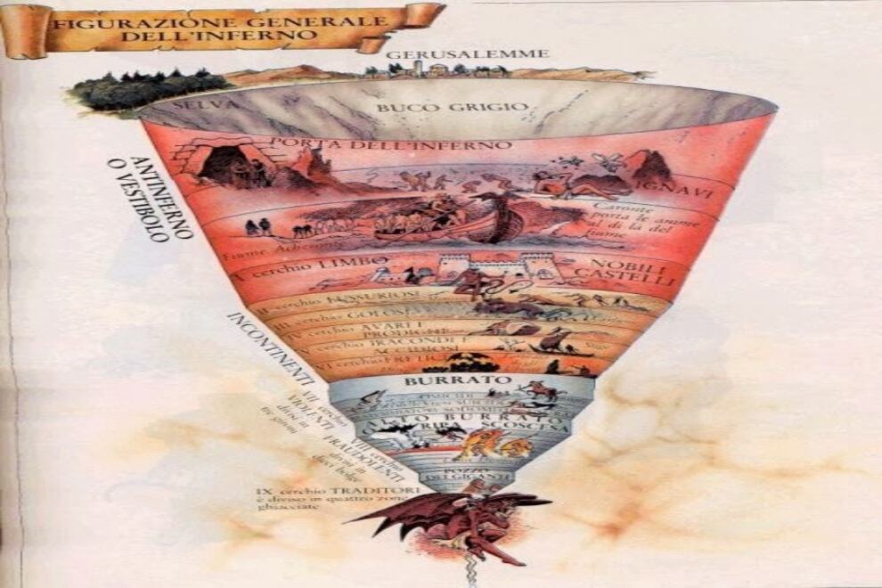 Inferno di Dante: gironi e struttura, Video